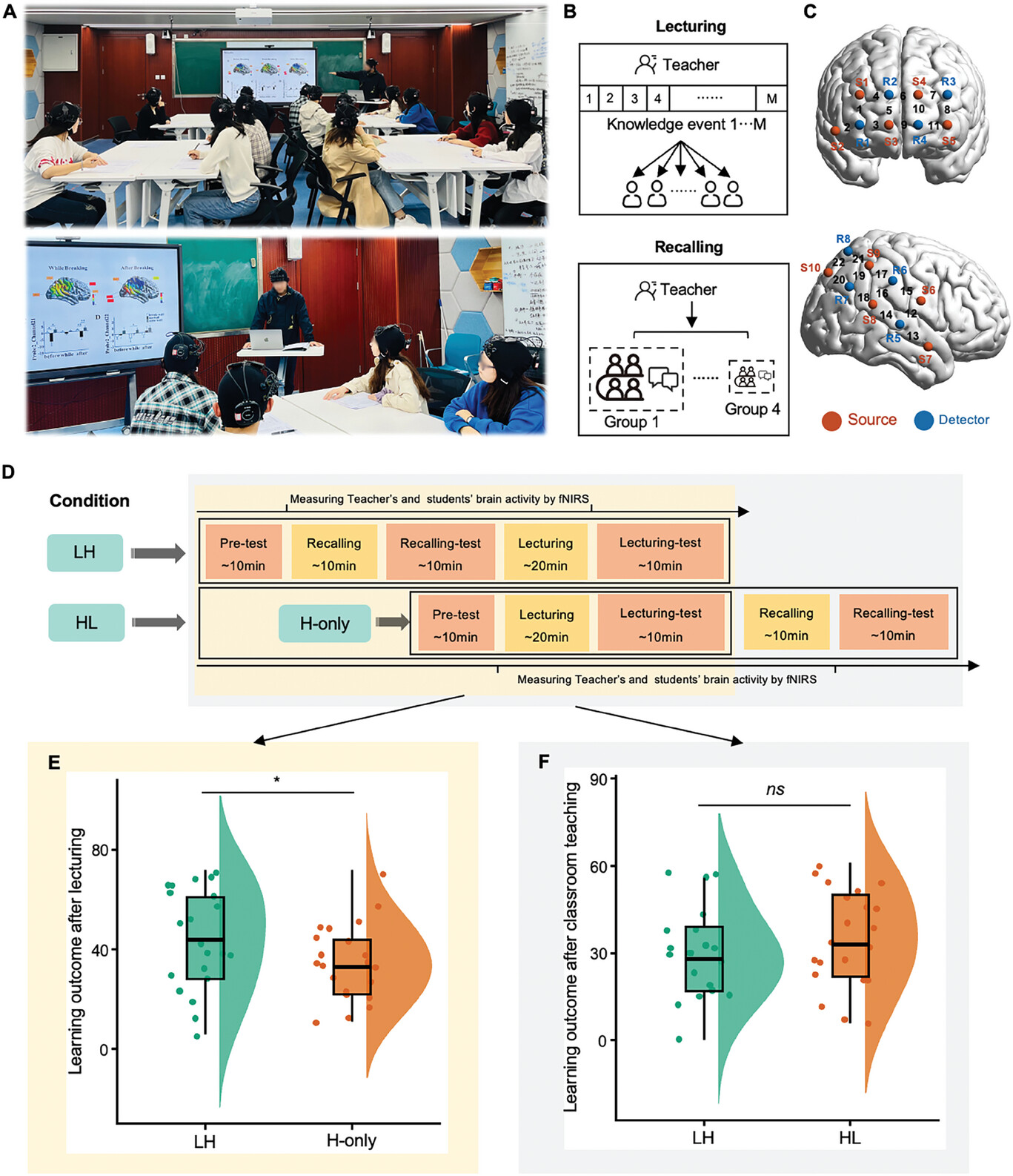 A rapid cortical learning process supporting students' Knowledge construction during real classroom teaching